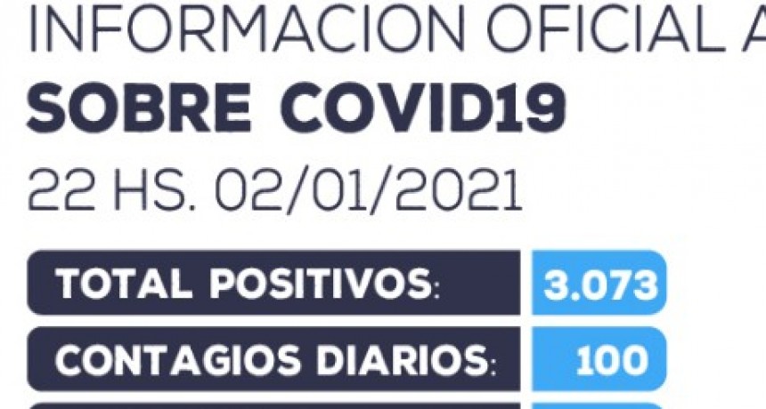 Información oficial actualizada sobre COVID-19 en Catamarca