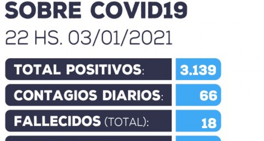 Información oficial actualizada sobre COVID-19
