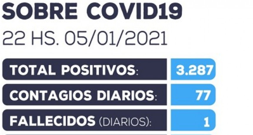 Información oficial actualizada sobre COVID-19 en Catamarca