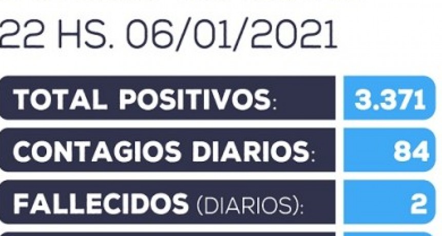 Información oficial actualizada sobre COVID-19 en Catamarca