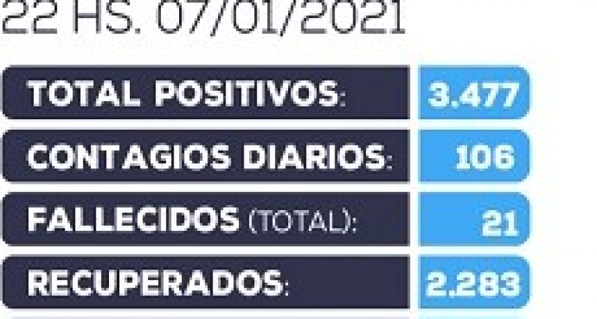 Información oficial actualizada sobre COVID-19 en Catamarca