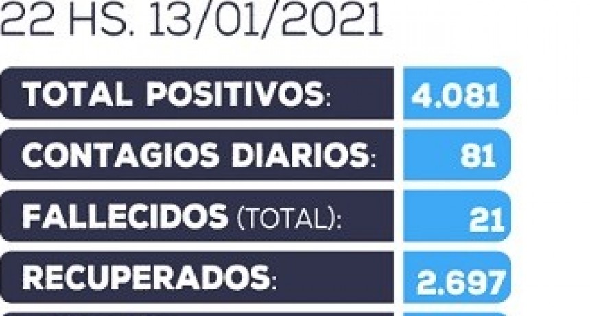 Información oficial actualizada sobre COVID-19 en Catamarca