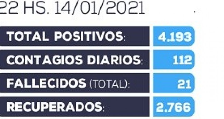 Información oficial actualizada sobre COVID-19 en Catamarca