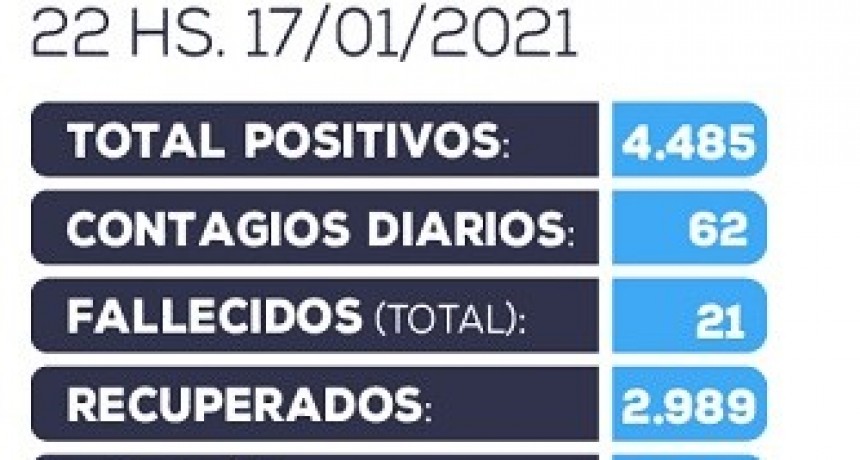 Información oficial actualizada sobre COVID-19 en Catamarca