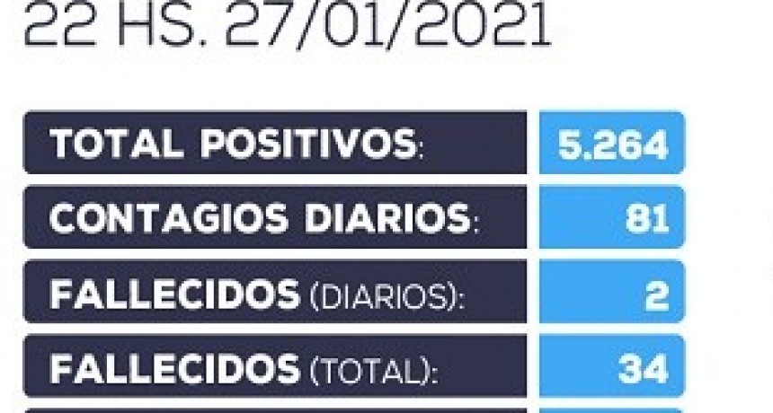 Información oficial actualizada sobre COVID-19 en Catamarca