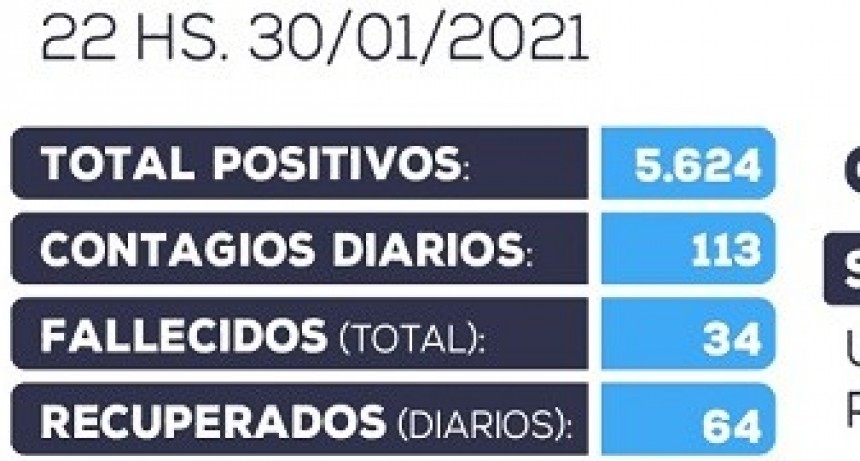 Información oficial actualizada sobre COVID-19 en Catamarca