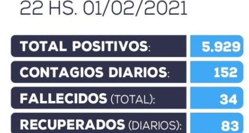 Información oficial actualizada sobre COVID-19 en Catamarca