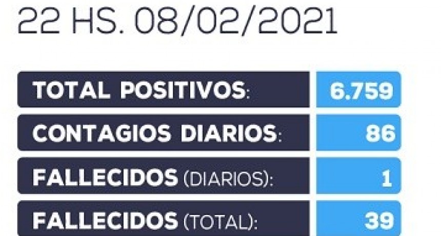 Información oficial actualizada sobre COVID-19 en Catamarca