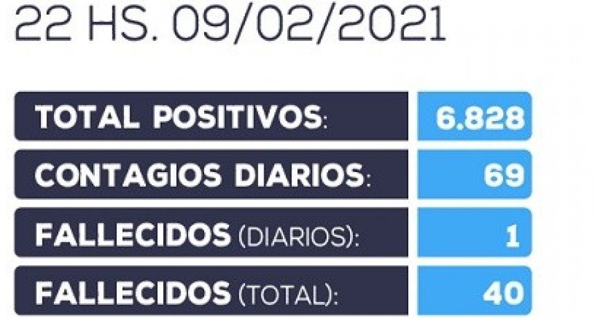 Información oficial actualizada sobre COVID-19 en Catamarca