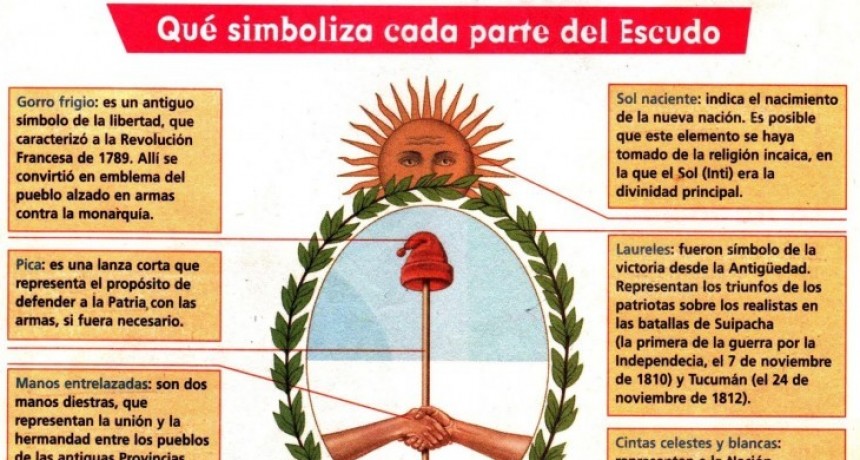 12 de Marzo Día del Escudo Nacional Argentino