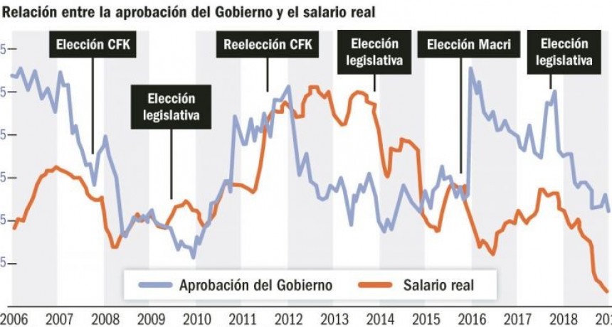 Buscan congelar los servicios públicos a partir de mayo para bajar la inflación