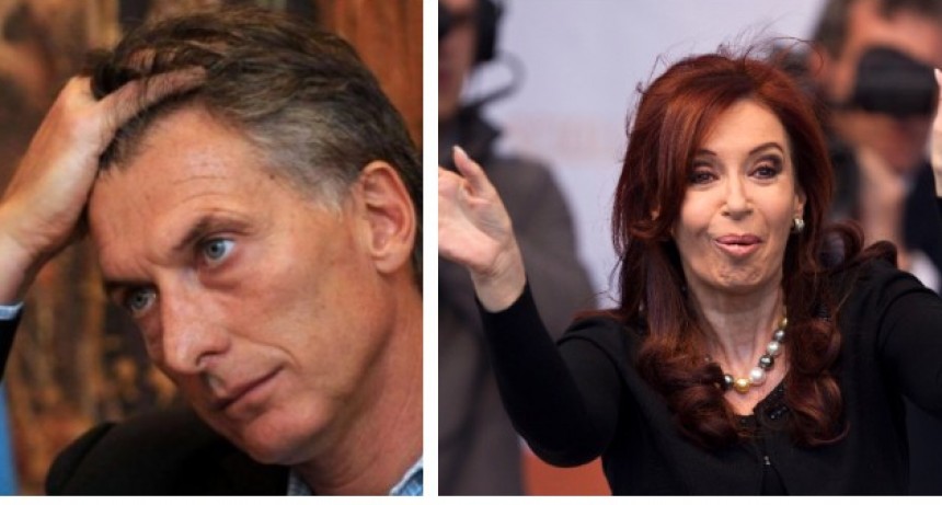 Hoy Cristina Fernández supera por 2 puntos en el balotaje a Macri