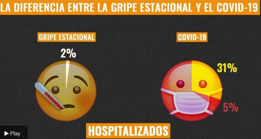 Coronavirus vs. gripe estacional: cómo saber diferenciarlas