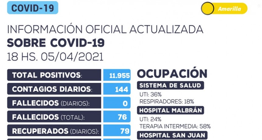 Información oficial actualizada sobre COVID-19 en Catamarca