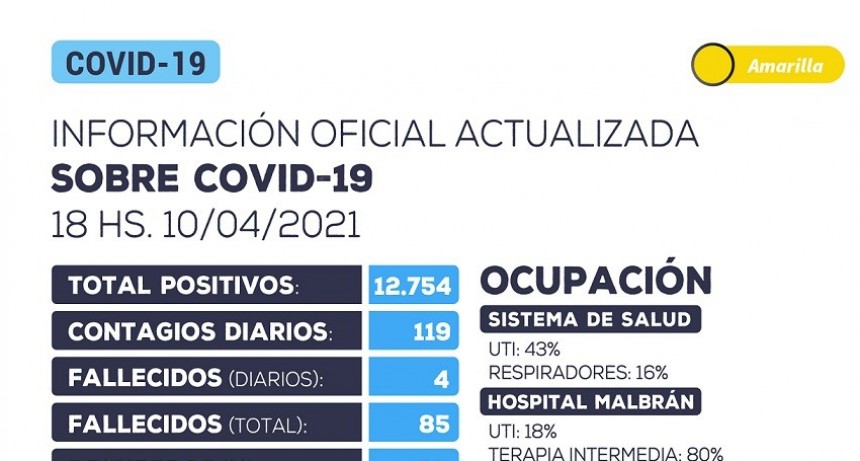 Información oficial actualizada sobre COVID-19 en Catamarca