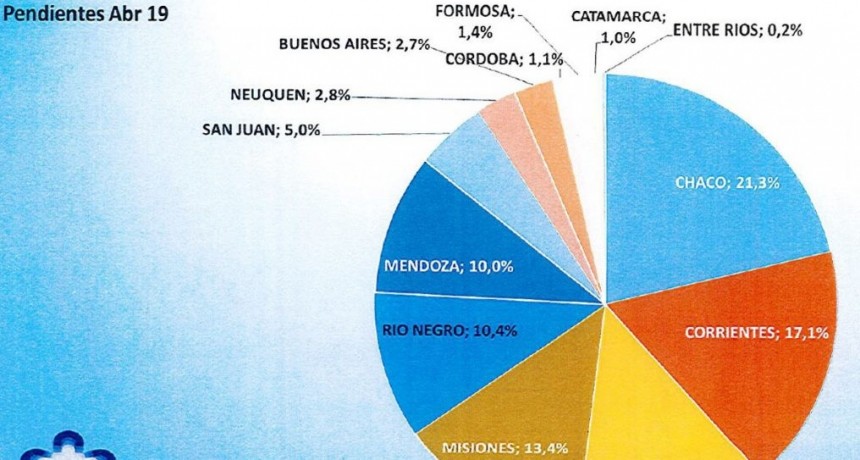 Para Cammesa, EC SAPEM continúa figurando entre las distribuidoras morosas