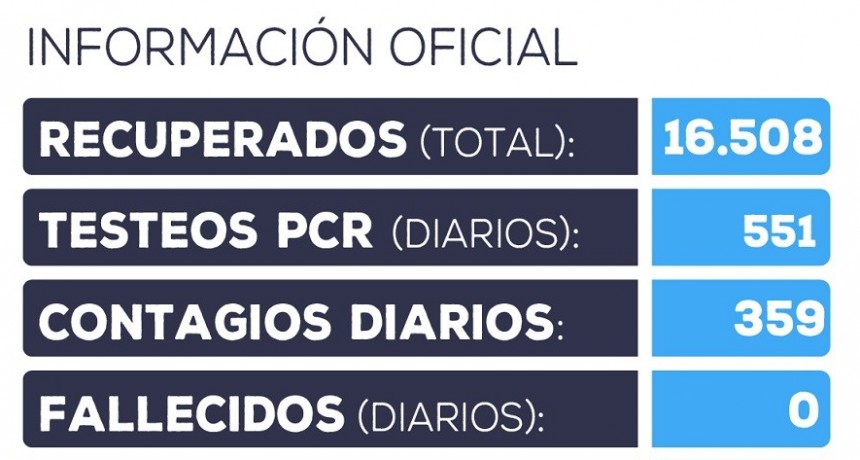 Información oficial actualizada sobre COVID-19 en Catamarca