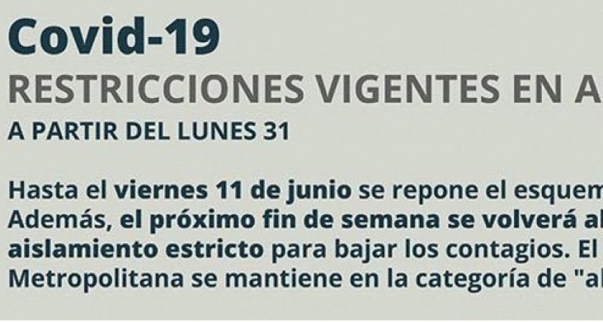 El lunes comienza una nueva etapa de restricciones: cuáles son las actividades permitidas
