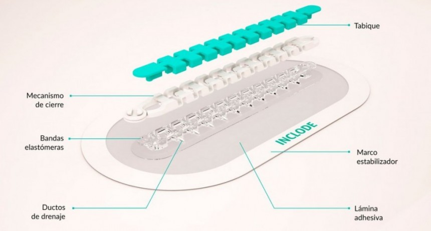 Tres argentinos crearon un novedoso dispositivo para cicatrizar heridas quirúrgicas