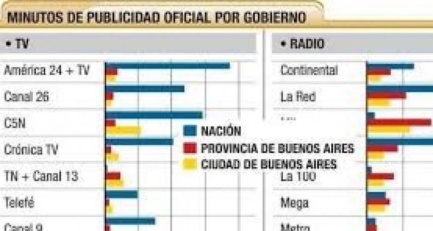 Amiguismo y discriminaci&oacute;n en la publicidad del estado