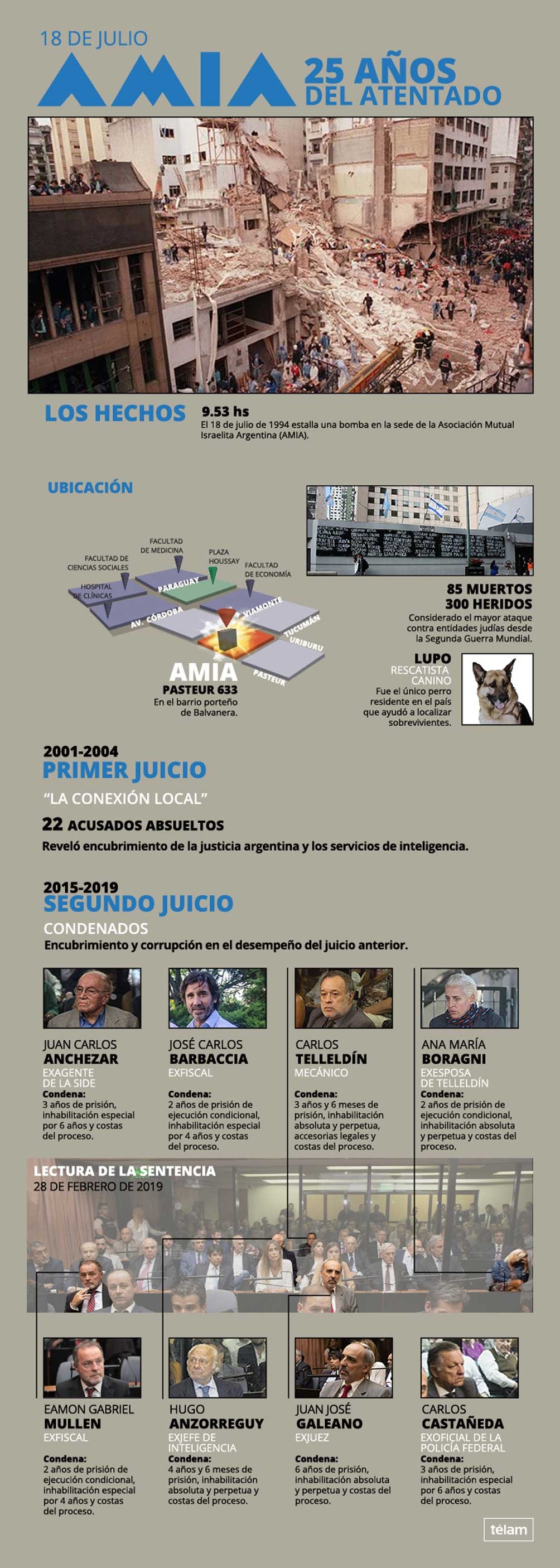 A 25 años del atentado a la AMIA, un recorrido gráfico del horror