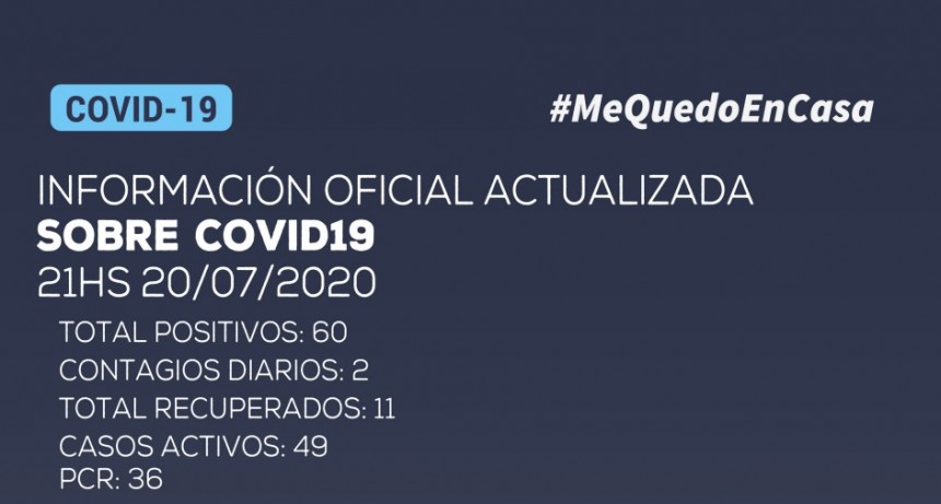 Coronavirus en Catamarca: confirmaron dos contagios nuevos y tres pacientes recuperados