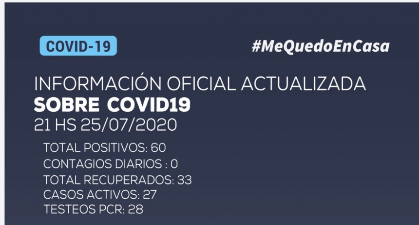 Información oficial:  No se han detectado nuevos casos positivos de coronavirus en Catamarca