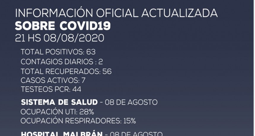 Catamarca registró dos casos nuevos de coronavirus