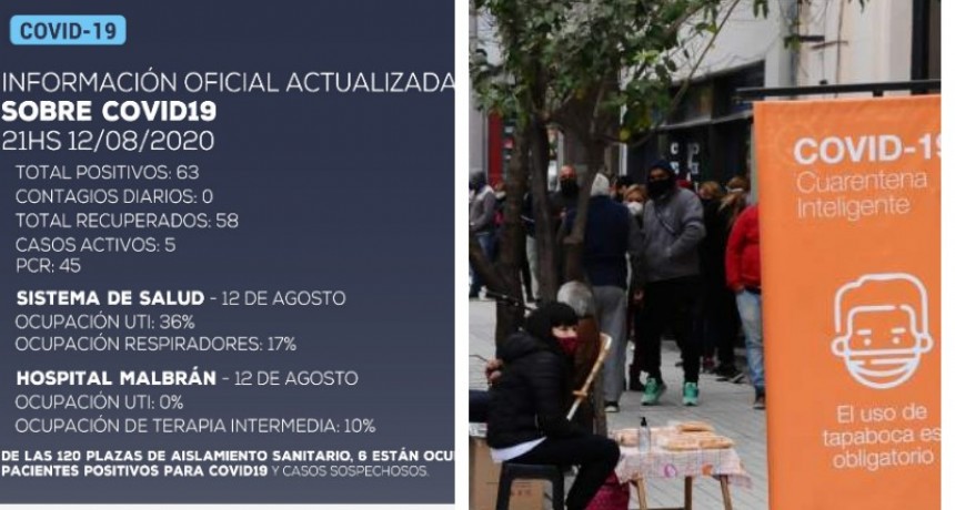 Información oficial COVID-19: no se han detectado nuevos casos positivos de coronavirus en la provincia 