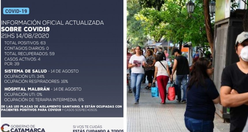 Información oficial:  No se han detectado nuevos casos positivos de coronavirus en Catamarca