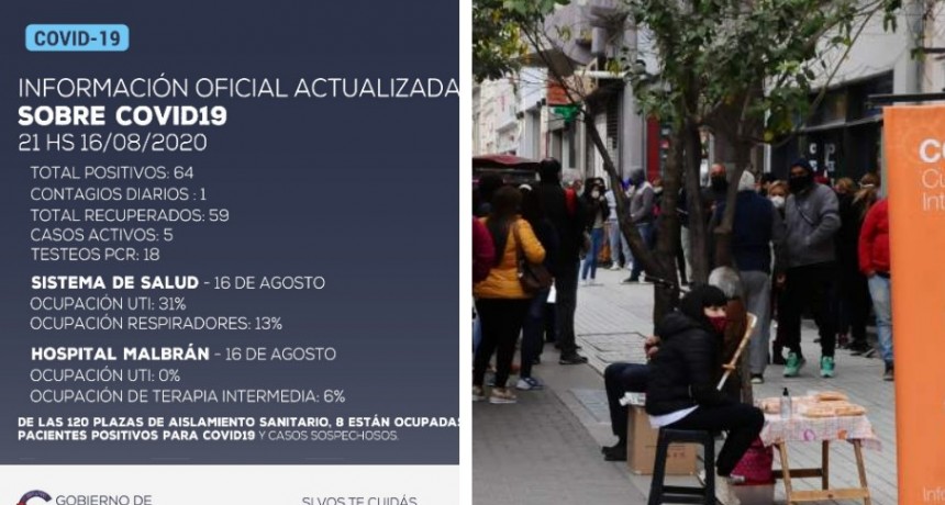 Catamarca registró un nuevo caso de coronavirus