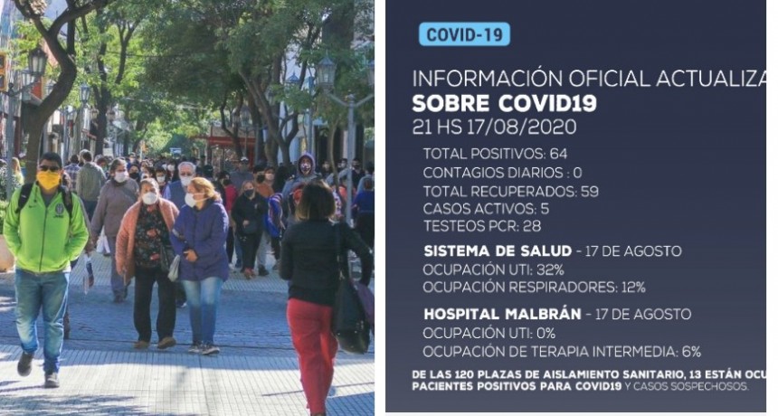 Información oficial:  No se han detectado nuevos casos positivos de coronavirus en Catamarca