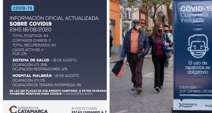 Información oficial:  No se han detectado nuevos casos positivos de coronavirus en Catamarca