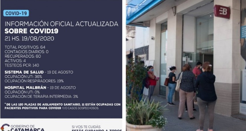 Información oficial:  No se han detectado nuevos casos positivos de coronavirus en Catamarca