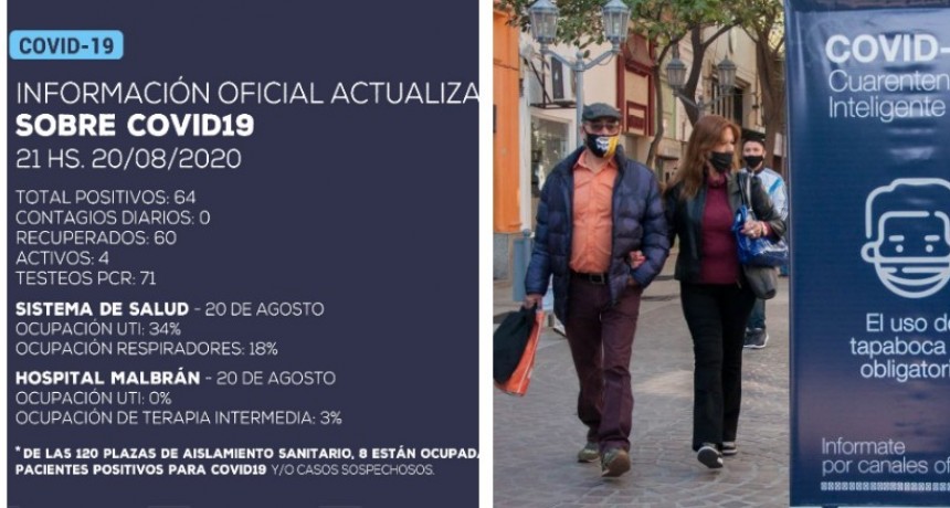 Información oficial:  No se han detectado nuevos casos positivos de coronavirus en Catamarca