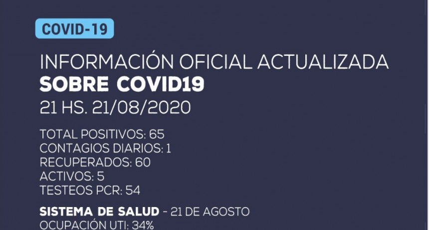 Se ha detectado un nuevo caso positivo de Coronavirus en Catamarca