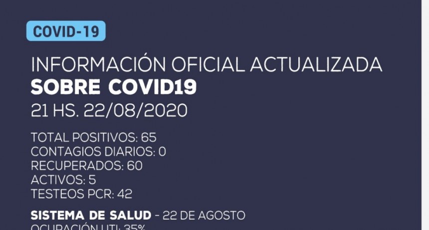 Información oficial:  No se han detectado nuevos casos positivos de coronavirus en Catamarca