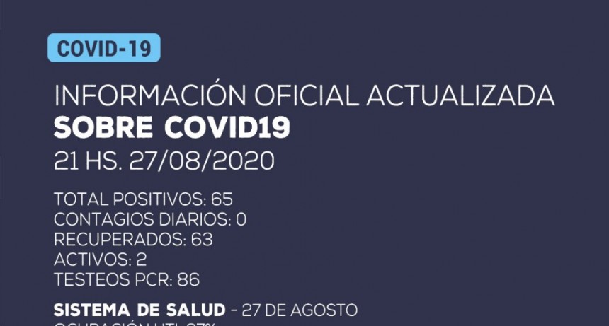 Información oficial:  No se han detectado nuevos casos positivos de coronavirus en Catamarca