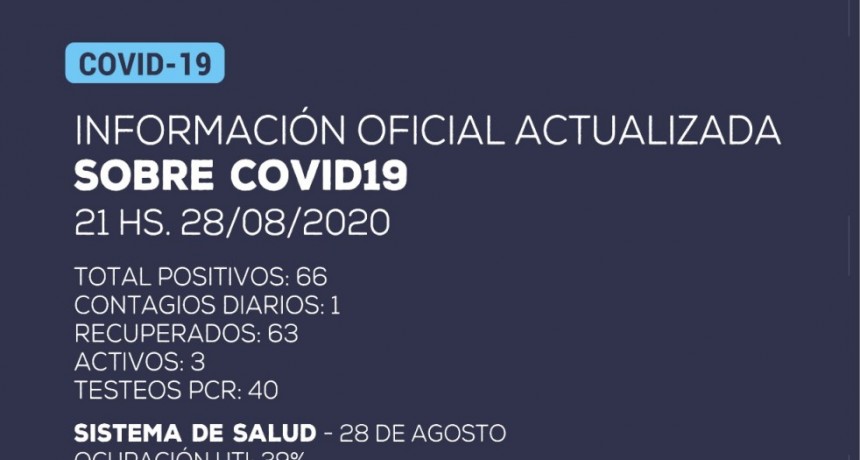 Información oficial: se ha detectado un (1) nuevo caso positivo de Coronavirus en Catamarca