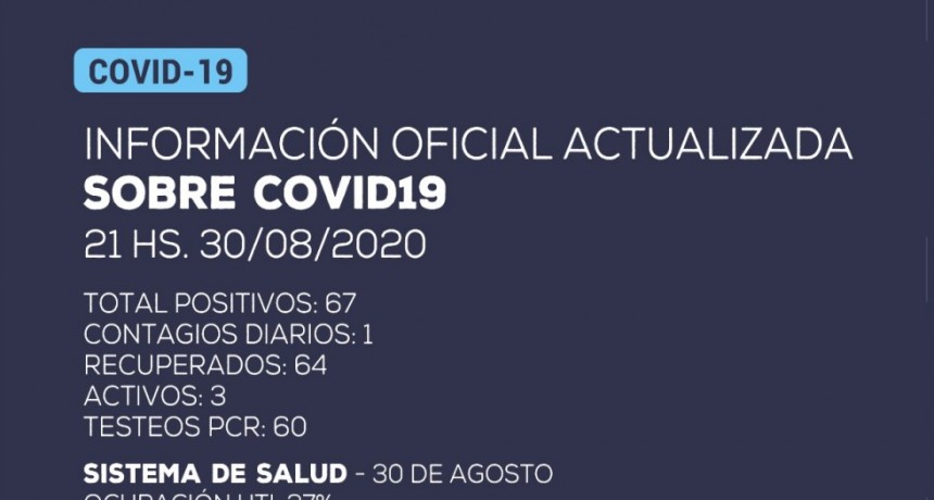 Nuevo caso positivo de coronavirus en Catamarca