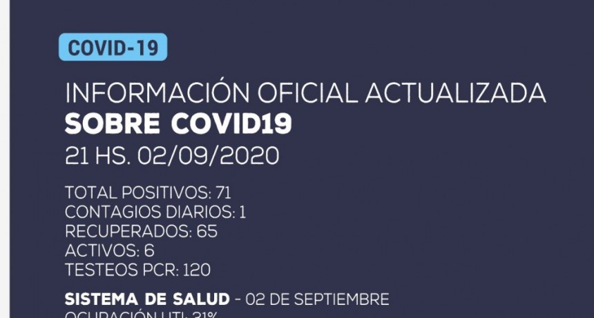 Información oficial: nuevo caso positivo de coronavirus en Catamarca