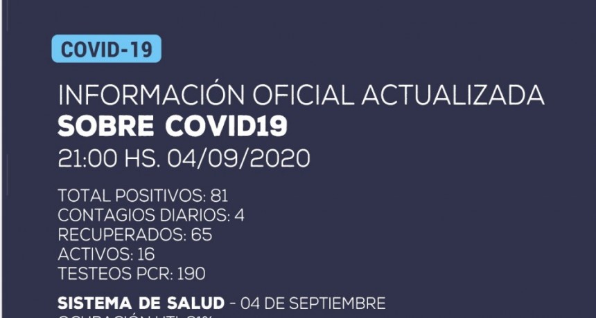  4 nuevos casos positivos de Coronavirus en Catamarca