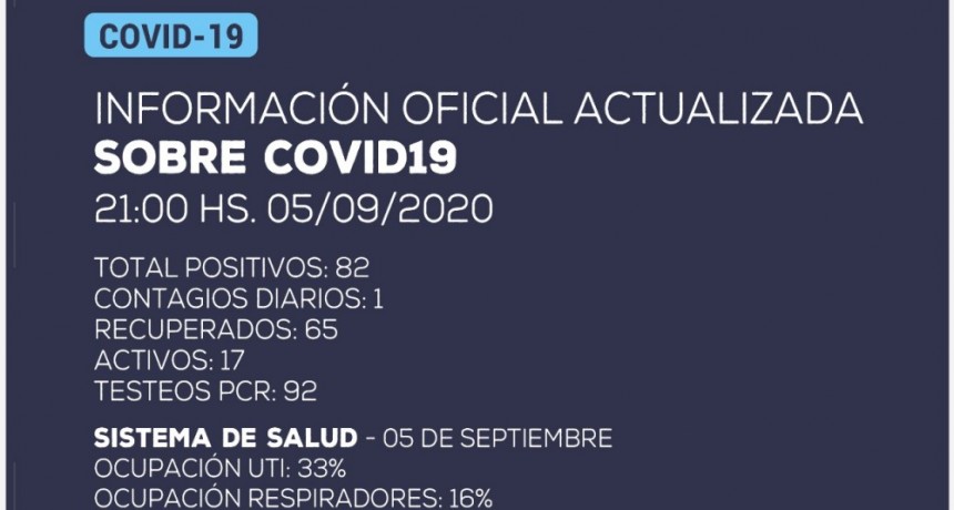 Información oficial: se ha detectado un nuevo caso positivo de Coronavirus en Catamarca