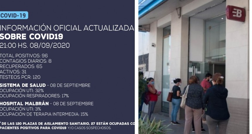 Se han detectado 8 nuevos casos positivos de coronavirus en la provincia de Catamarca