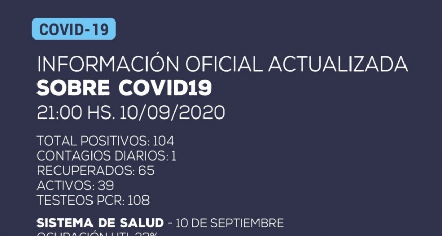 Información oficial: se ha detectado un nuevo caso positivo de Coronavirus en Catamarca