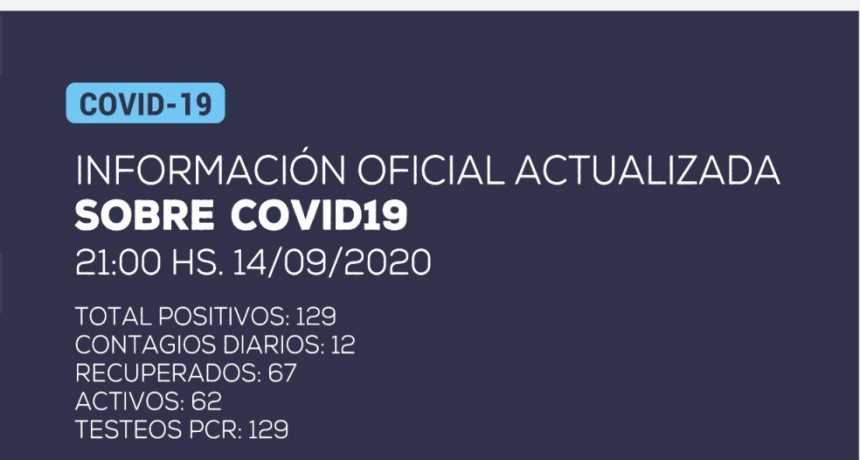 12 nuevos casos positivos de Coronavirus en Catamarca
