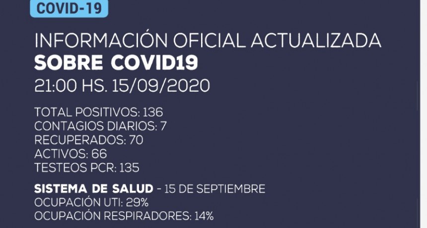 INFORMACION OFICIAL:  7 nuevos casos positivos de coronavirus en la provincia 