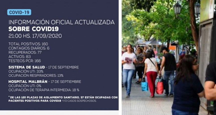 Se han detectado 6 nuevos casos positivos de coronavirus en la provincia de Catamarca