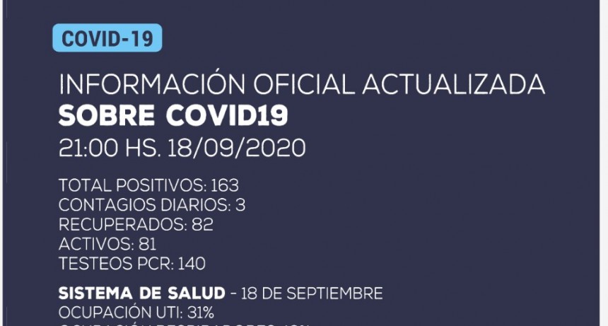 Informacion oficial: se han detectado 3 nuevos casos positivos de coronavirus en la provincia de Catamarca