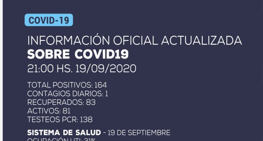 Información Oficial: se han detectado 1 nuevo caso positivo de coronavirus en la provincia